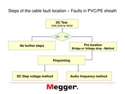 Cable Fault Location Methods Explained | PDF | Coaxial Cable | Radio ...