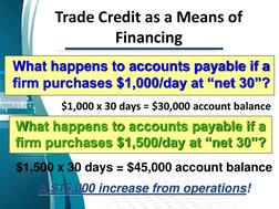Trade Credit as a Means of 
Financing
$1,000 x 30 days = $30,000 account balance
What happens to accounts payable if a 
firm