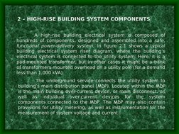 Electrical High Rise High-Rise Building Electrical Design Guide | PDF | Electric Power ...