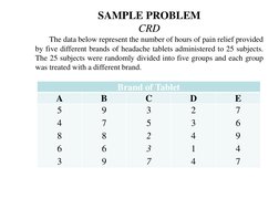 SAMPLE PROBLEM
CRD
The data below represent the number of hours of pain relief provided
by five different brands of headache