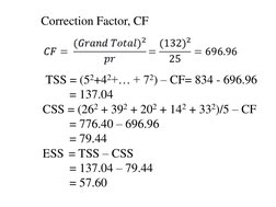 Correction Factor, CF
TSS = (52+42+… + 72) – CF= 834 - 696.96
= 137.04
CSS = (262 + 392 + 202 + 142 + 332)/5 – CF
= 776.40 –
