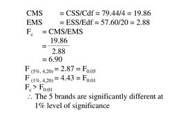 CMS
= CSS/Cdf = 79.44/4 = 19.86
EMS 
= ESS/Edf = 57.60/20 = 2.88
Fc
= CMS/EMS
= 6.90
F (5%, 4,20) = 2.87 = F0.05
F (1%, 4,20)