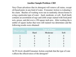 Very Clean advertises that its detergent will remove all stains, except
oil-based paint, in any kind of water. Consumer Actio