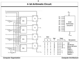 Computer Arithmetic Operations Overview | PDF | Division (Mathematics ...