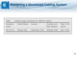 ®
Designing a Structured Cabling System
10
