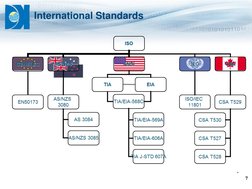 ®
International Standards
7
