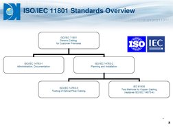 ®
ISO/IEC 11801 Standards Overview
8
