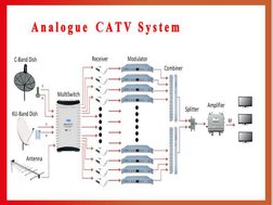 Understanding CATV Systems and Design | PDF | Cable Television ...