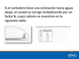 Si el vertedero tiene una inclinación hacia aguas 
abajo, el caudal se corrige multiplicando por un  
factor k, cuyos valores