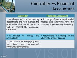 Controller vs Financial 
Accountant
Controller
Financial Accountant
in charge of the accounting
department and will oversee