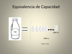 Equivalencia de Capacidad
1000 ml
1000 cc
1 ml = 1 cc
