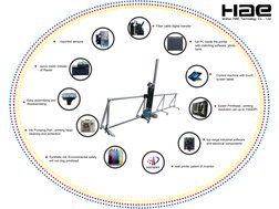 Synthetic ink, Environmental safety , 
will not clog printhead
Epson Printhead , printing 
resolution can up to 1440DPI
wall