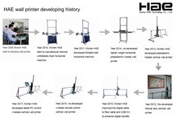 HAE wall printer developing history
