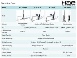 Technical Data
Model 
YC-S25OP
YC-S25OC
YC-UV26
YC-RP25
Photo
Remote
Mobil Wireless 
Control
Mobil and PAD Wireless Control
R