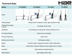 Technical Data
Model 
YC-S25OP
YC-S25OC
YC-UV26
YC-RP25
Photo
Printing Model
Testing mode, Production mode, High resolution m