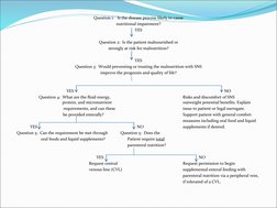 Question 1:   Is the disease process likely to cause
nutritional impairment?
YES
Question 2:  Is the patient malnourished or