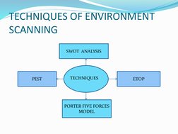 Techniques of Environmental Scanning | PDF | Swot Analysis | Economies