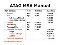 1
AIAG MSA Manual
MSA Concepts
Term 
Definition
Guidelines
•
Stability
Pg 6
Pg 50
Pg 83-84
•
Bias
Pg 6
Pg 49
Pg 85-91
– Ind.