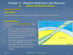 ICAO Annex 14: Obstacle Limitation Surfaces | PDF | Takeoff | Runway