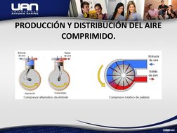 PRODUCCIÓN Y DISTRIBUCIÓN DEL AIRE  
COMPRIMIDO.
