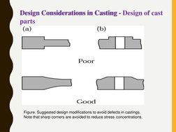 Design Considerations in Casting - Design of cast  
parts
Figure. Suggested design modifications to avoid defects in castings