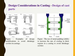 Design Considerations in Casting - Design of cast  
parts
Figure
-
Examples
of
design
modifications
to
avoid
shrinkage
caviti