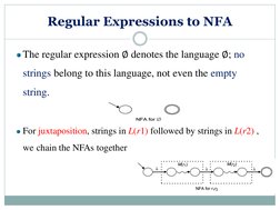 Regular Expressions to NFA
The regular expression ∅denotes the language ∅; no 
strings belong to this language, not even the