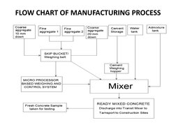 RMC Plant Operations and Cost Analysis | PDF | Concrete | Building ...