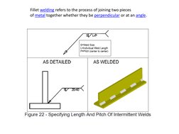 Staggered Welding Techniques Explained | PDF