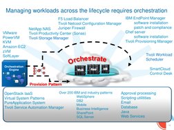 DevOps Strategy | PDF | Software As A Service | Open Stack