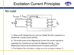 Excitation Current Principles
No Load
1)  When an AC Voltage Source, such as a Doble Test Set, is placed on a 
transformer, a