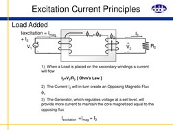 Excitation Current Principles
1)  When a Load is placed on the secondary windings a current 
will flow 
I2=V2/R2  [ Ohm’s Law