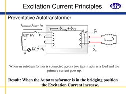 Excitation Current Principles
Preventative Autotransformer
Iexcitation=Imag+ IAT
H0
H1
fAT
X1
fmag+ fAT
When an autotransform
