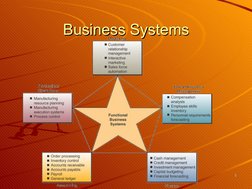   
55
Business Systems
Business Systems
