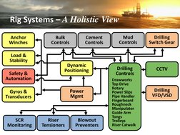 Full Scale Integration Rig Rig Stacking Strategies Explained | PDF | Programmable Logic Controller ...