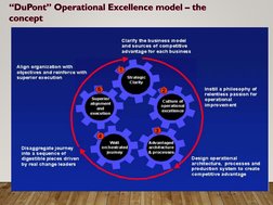 (http://www.xonitek.com/press-room/company-news/the-operational-excellence-manifesto/attachment/2012sep-paris1/) (http://www