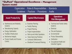 “DuPont” Operational Excellence –Management System model
