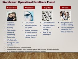 Storebrand1Operational Excellence Model

Customer 
satisfaction

Branding

Distribution 
strategy & 
segmenting

Cross-sa