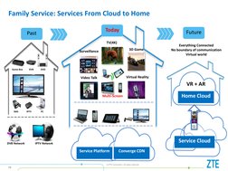 © ZTE Corporation. All rights reserved 
10 
Family Service: Services From Cloud to Home  
Converge CDN 
Service Platform 
Sur