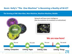 © ZTE Corporation. All rights reserved 
2 
Kevin  Kelly’s “The  One Machine” is Becoming a Reality of M-ICT 
The forming of 4