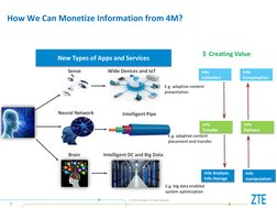 © ZTE Corporation. All rights reserved 
3 
How We Can Monetize Information from 4M? 
Intelligent DC and Big Data 
Brain 
Neur