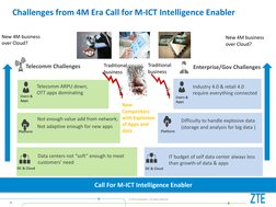 © ZTE Corporation. All rights reserved 
4 
Challenges from 4M Era Call for M-ICT Intelligence Enabler  
New 
Competitors 
wit