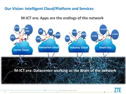 © ZTE Corporation. All rights reserved 
5 
Our Vision: Intelligent Cloud/Platform and Services 
Smart City  
Enterprises Clou