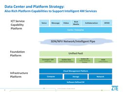 © ZTE Corporation. All rights reserved 
6 
Converged  CDN 
Unified Pipe 
Golden Data 
Unified Big data Platform 
Golden DB 
U