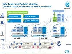 © ZTE Corporation. All rights reserved 
7 
Data Center and Platform Strategy: 
Telecomm Industry calls for software defined n