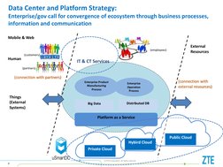 © ZTE Corporation. All rights reserved 
8 
Data Center and Platform Strategy: 
Enterprise/gov call for convergence of ecosyst