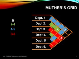 Muther's Grid in Operations Management | PDF