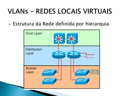 Entendendo VLANs em Redes de Computadores | PDF | Comutador de rede ...