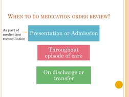 WHEN TO DO MEDICATION ORDER REVIEW?
Presentation or Admission
Throughout 
episode of care
On discharge or 
transfer
As part o