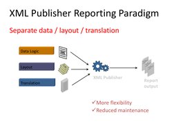 XML Publisher RTF Template Guide | PDF | Xml | Html